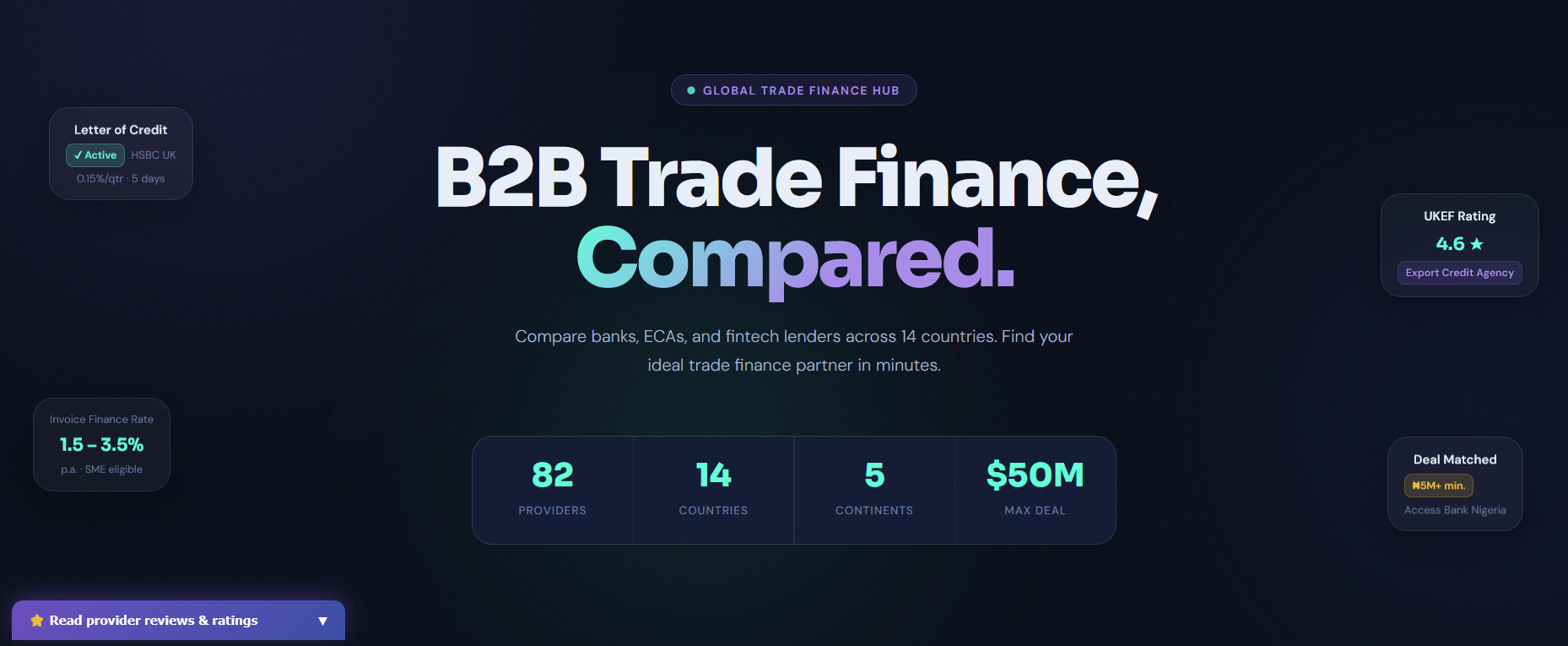 Introducing the ExporterIQ Trade Finance Marketplace